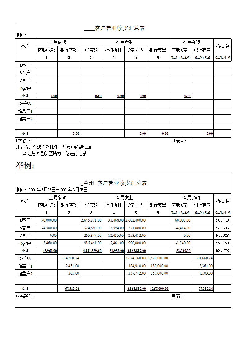 財(cái)務(wù)報(bào)表怎么分析數(shù)據(jù)(非財(cái)務(wù)人員學(xué)三大報(bào)表培訓(xùn)的ppt)