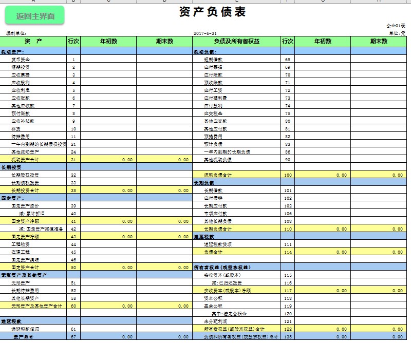 財務報表分析主要包括哪些內(nèi)容(財務能力分析包括)