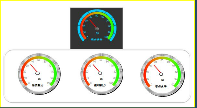 財(cái)務(wù)報(bào)表有哪幾個(gè)表(便利店財(cái)務(wù)利潤報(bào)表)(圖2)