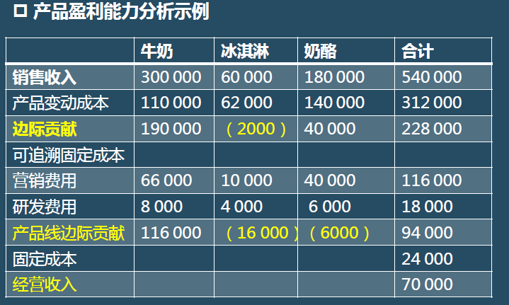 財(cái)務(wù)報(bào)表有哪幾個(gè)表(便利店財(cái)務(wù)利潤報(bào)表)(圖5)