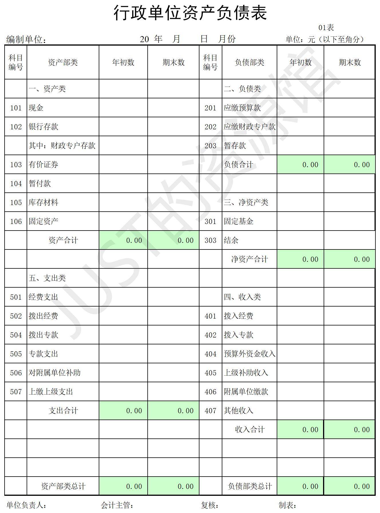 財(cái)務(wù)報(bào)表有哪幾個(gè)表(便利店財(cái)務(wù)利潤報(bào)表)