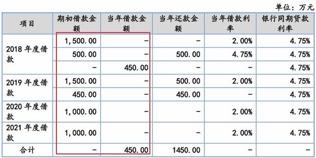 財(cái)務(wù)報(bào)表怎么做(財(cái)務(wù)總賬報(bào)表)