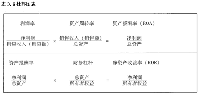 最簡單的財(cái)務(wù)報(bào)表(財(cái)務(wù)三大報(bào)表的作用)