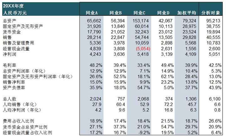 財務分析(財務管理的新思維和方式分析)(圖2)