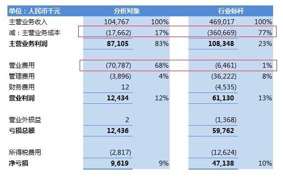 財務分析(財務管理的新思維和方式分析)(圖3)