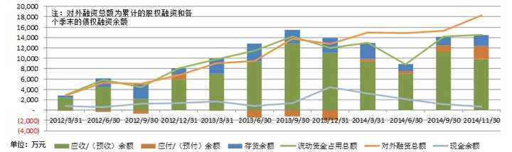 財務分析(財務管理的新思維和方式分析)(圖7)