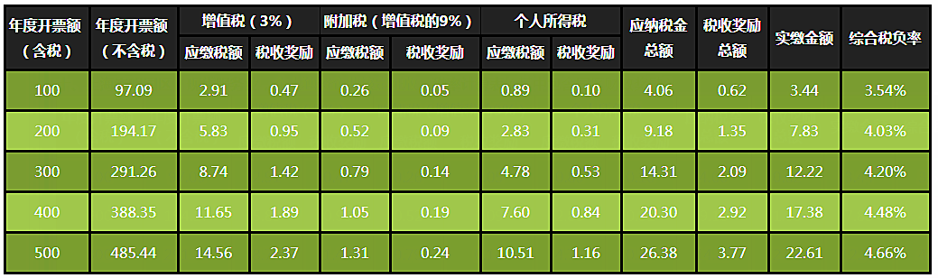 財(cái)稅代理(財(cái)稅200959號)