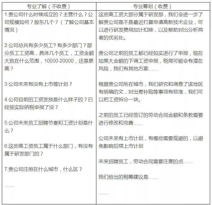 稅務籌劃，最怕什么？專業(yè)VS不專業(yè)，收費VS不收費