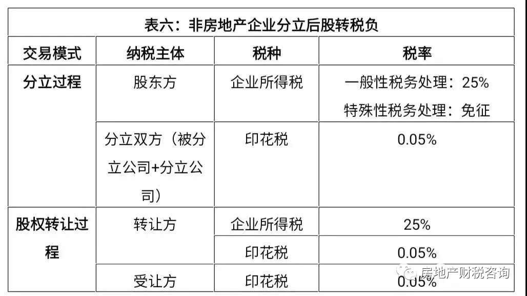 企業(yè)投資的稅務(wù)籌劃(房地產(chǎn)企業(yè)財(cái)稅籌劃實(shí)務(wù))