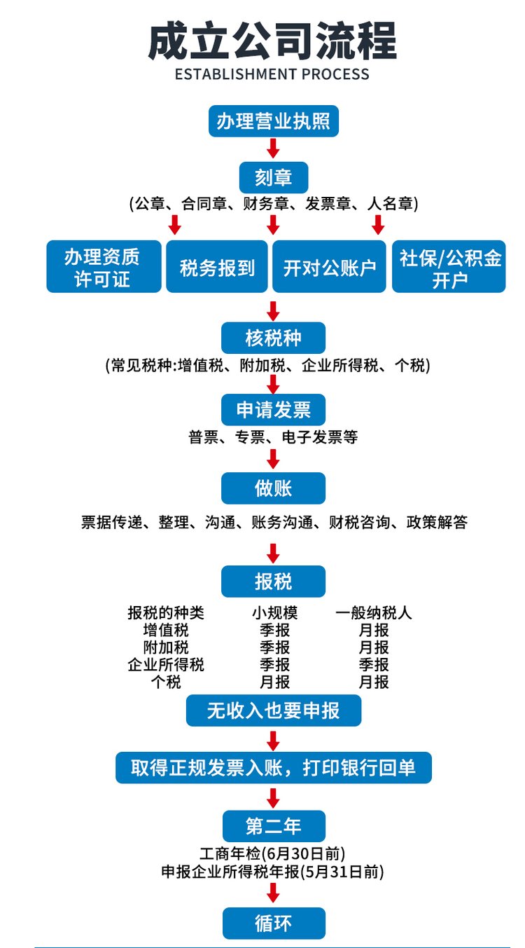 上海稅務(wù)籌劃服務(wù)(稅務(wù)套餐服務(wù))(圖4)