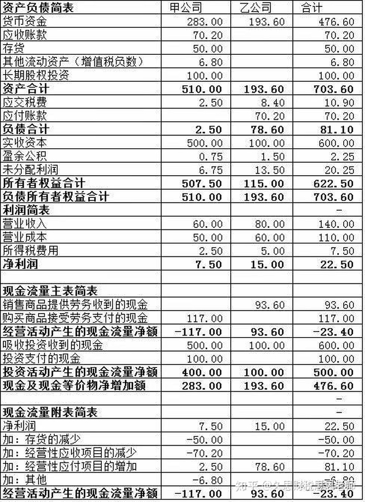 上市公司財務報表(鄭慶華注冊會計會計講義合并財務報報表嗨學網(wǎng))