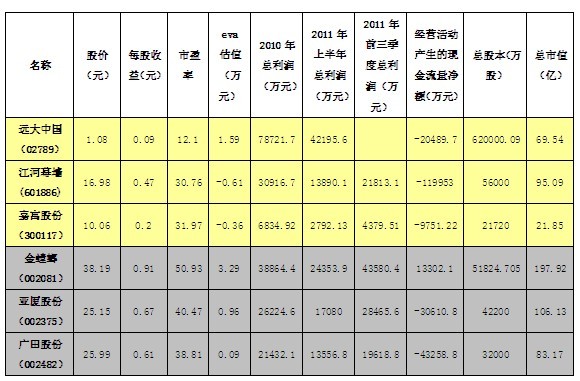 對(duì)上市公司虛假財(cái)務(wù)報(bào)表的分析