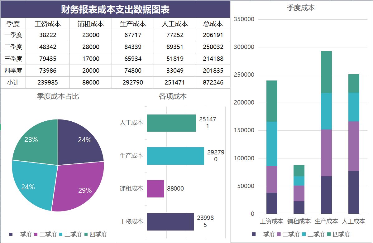 上市公司財(cái)務(wù)分析(籌劃上市財(cái)務(wù)顧問費(fèi))