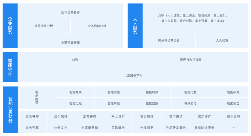 公司財(cái)務(wù)管理流程(公司費(fèi)用報(bào)銷管理流程)(圖1)