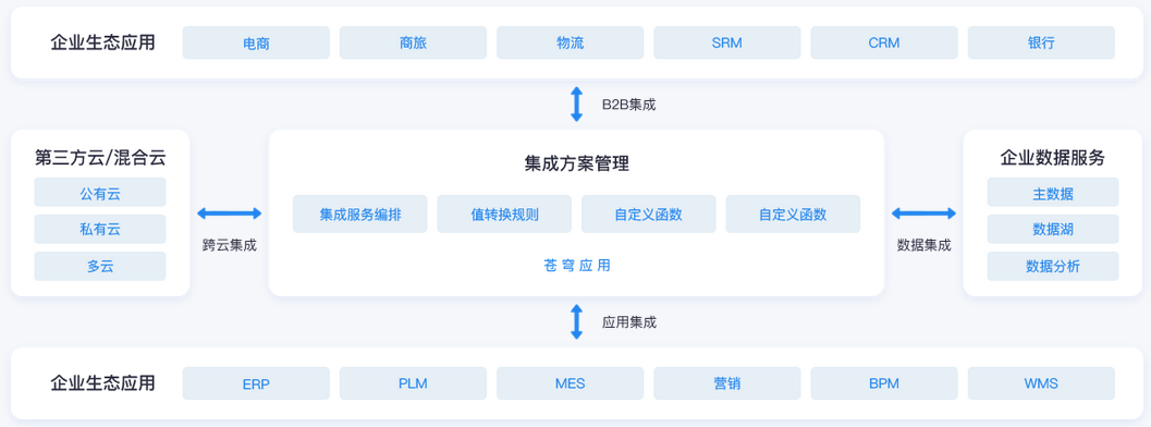 公司財(cái)務(wù)管理流程(公司費(fèi)用報(bào)銷管理流程)(圖4)