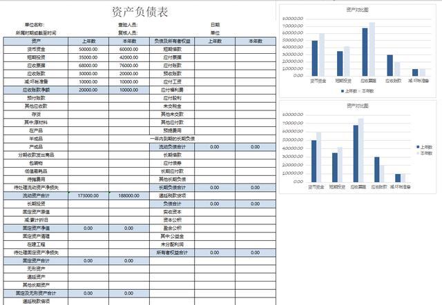 企業(yè)財務報表分析(企業(yè)主要財務指標分析)