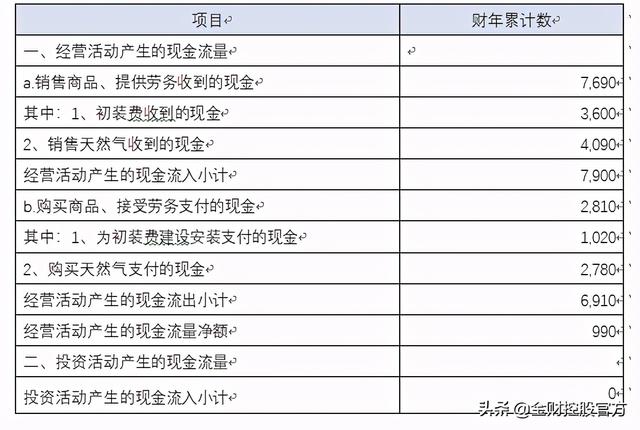 集團(tuán)公司財(cái)務(wù)分析報(bào)告模版樣例