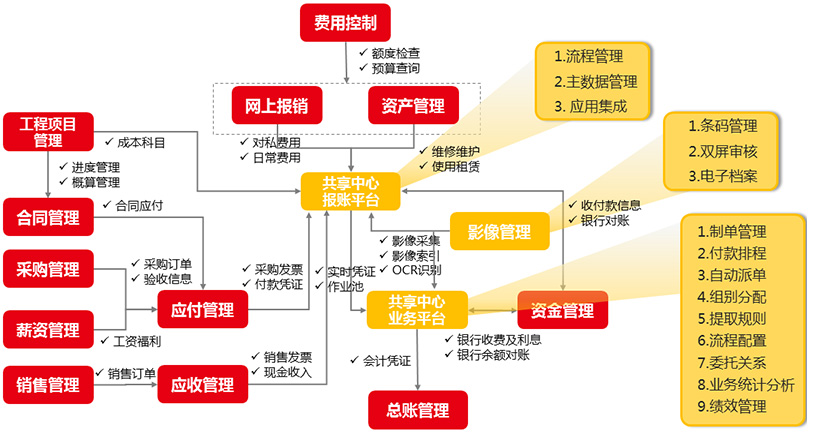 財(cái)務(wù)總監(jiān)要求(財(cái)務(wù)總監(jiān)從業(yè)要求)