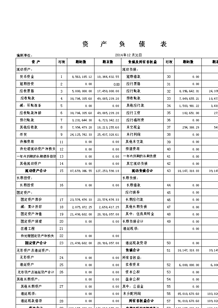 財(cái)務(wù)報(bào)表分析案例(非財(cái)務(wù)人員學(xué)三大報(bào)表培訓(xùn)的ppt)