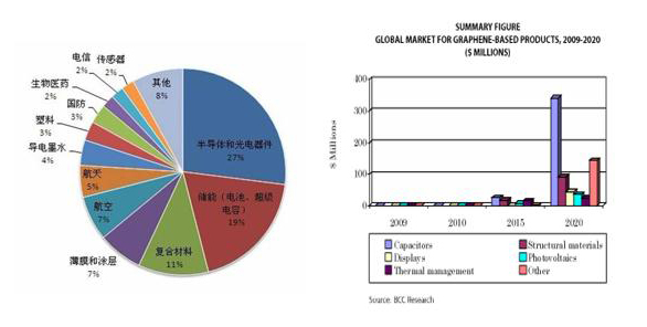 石墨烯上市公司(石墨烯手機何時能上市)
