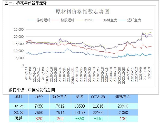 棉花上市公司(新增股份上市首日公司股價不除權(quán) 是什么意思)