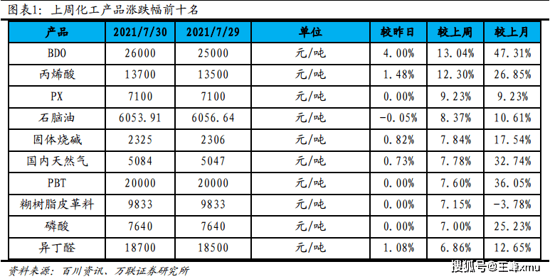 pvc上市公司(pvc鑰匙扣生產(chǎn)廠家 公司)