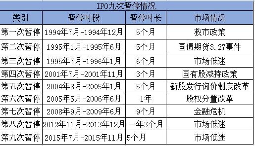 股市中的IPO是什么意思？