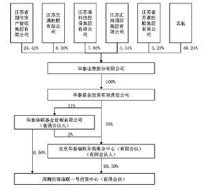 ipo圈錢(qián)(ipo應(yīng)對(duì)圈錢(qián)說(shuō)no)