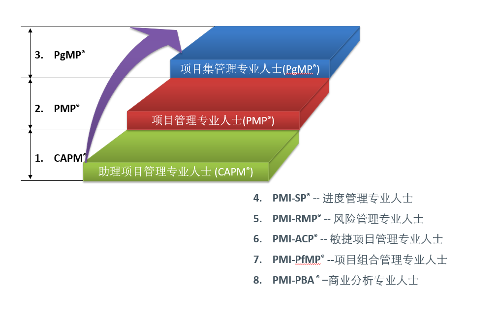 項(xiàng)目管理內(nèi)訓(xùn)(pdca循環(huán)管理內(nèi)訓(xùn)講師)