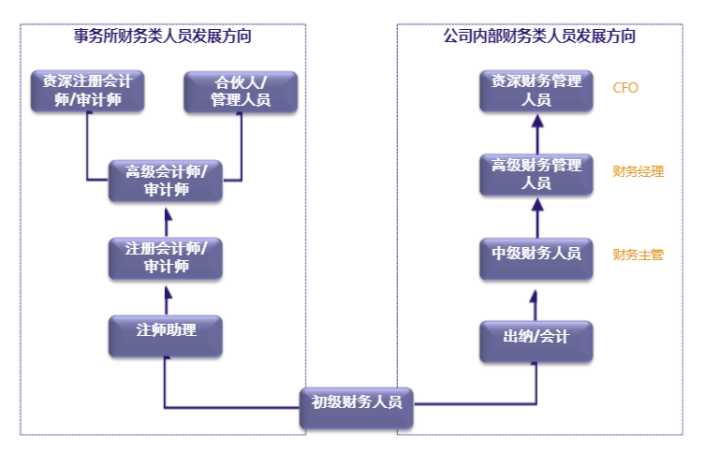 財務(wù)顧問服務(wù)內(nèi)容(4s店服務(wù)顧問招聘)