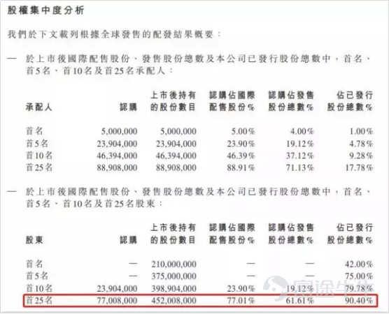 IPO市場(chǎng)火熱：4天10倍背后的邏輯是這個(gè)？