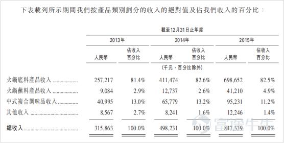 IPO市場(chǎng)火熱：4天10倍背后的邏輯是這個(gè)？