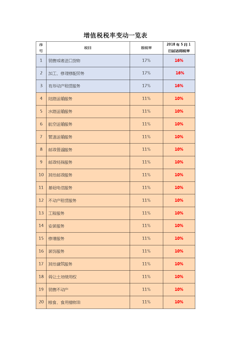 深圳籌劃稅收(深圳二手車交易稅收風(fēng)險(xiǎn))