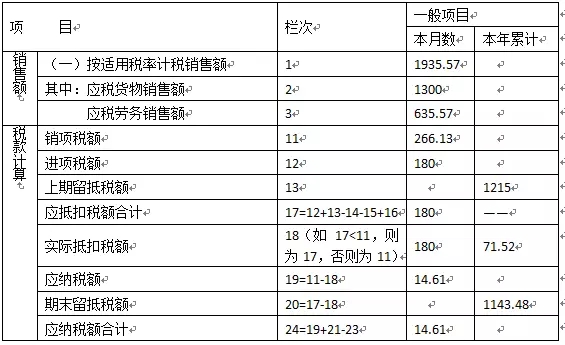 財務(wù)分析報告范文(財務(wù)內(nèi)審報告整改范文)