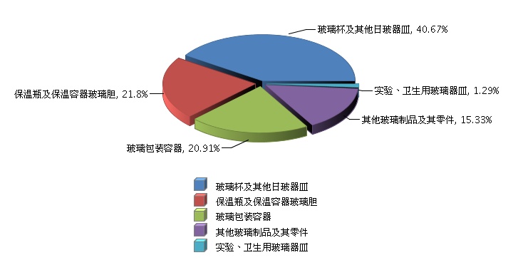 企業(yè)財(cái)務(wù)分析報(bào)告(開(kāi)題報(bào)告 企業(yè)盈利能力分析)