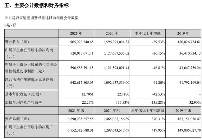 上市公司年報(bào)(上市季報(bào)年報(bào))