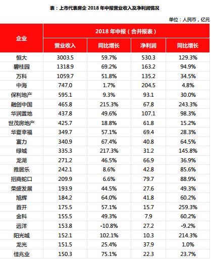 房地產(chǎn)上市公司(長(zhǎng)春房地集團(tuán)有限責(zé)任公司)