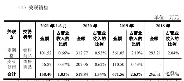 上市公司關(guān)聯(lián)交易(為什么一個(gè)公司關(guān)聯(lián)很多公司)