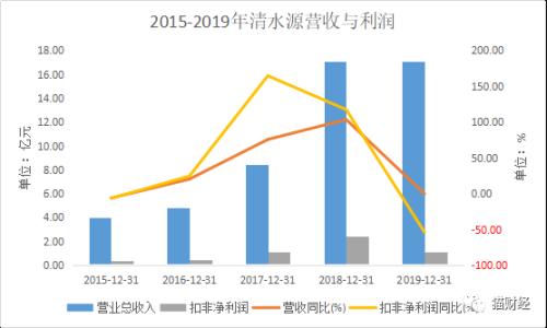 日本核廢水入海引爆A股：“聽上去就很環(huán)?！钡那逅催B續(xù)漲停，收購魔力消退后營利雙雙跳水