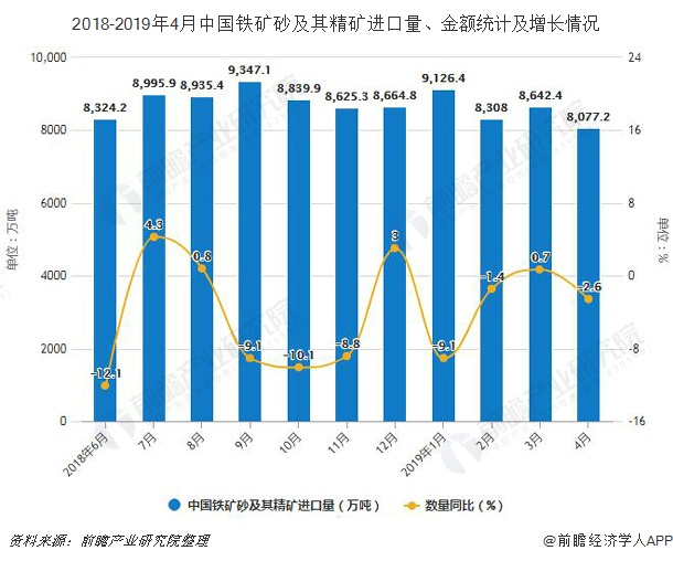 鐵礦石上市公司(長(zhǎng)江沿線鐵礦石碼頭)