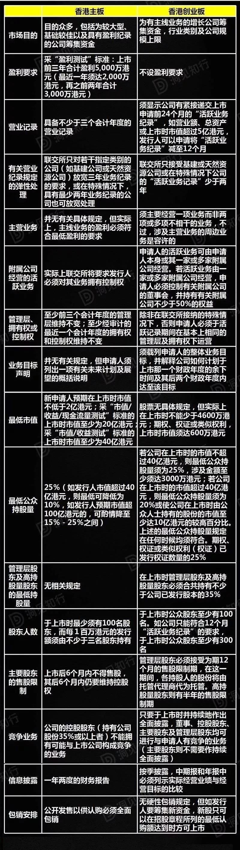 企業(yè)ipo上市流程(a股ipo上市流程)