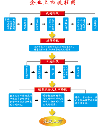 企業(yè)為什么想要上市？上市有什么好處？