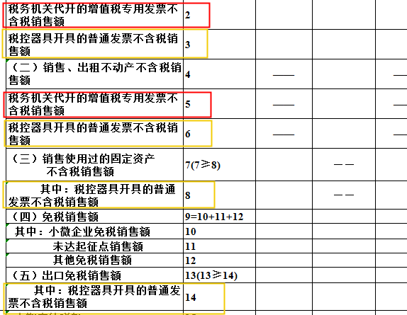 增值稅稅收籌劃方法(土地增值稅籌劃方法)