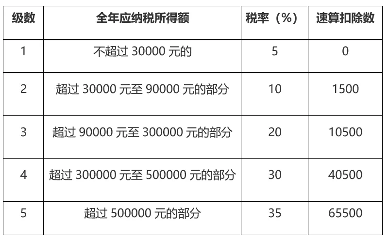 稅籌公司如何收費(fèi)(房地產(chǎn)并購稅籌)