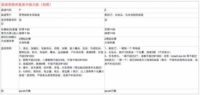 稅籌公司如何收費(fèi)(做稅籌行業(yè)賺錢嗎)(圖1)