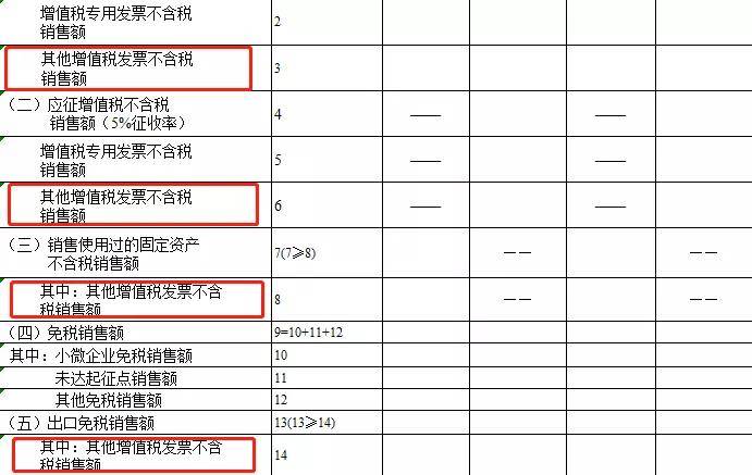 增值稅納稅籌劃案例分析(增值納稅申報(bào)表小規(guī)模納稅人)