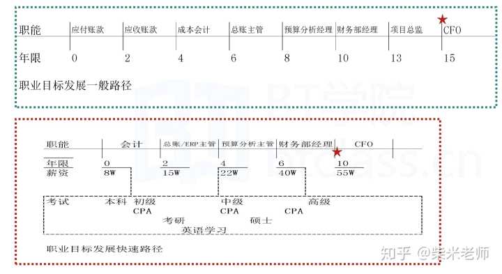 財務(wù)顧問發(fā)展前景(銳仕方達(dá)獵頭顧問前景)(圖6)