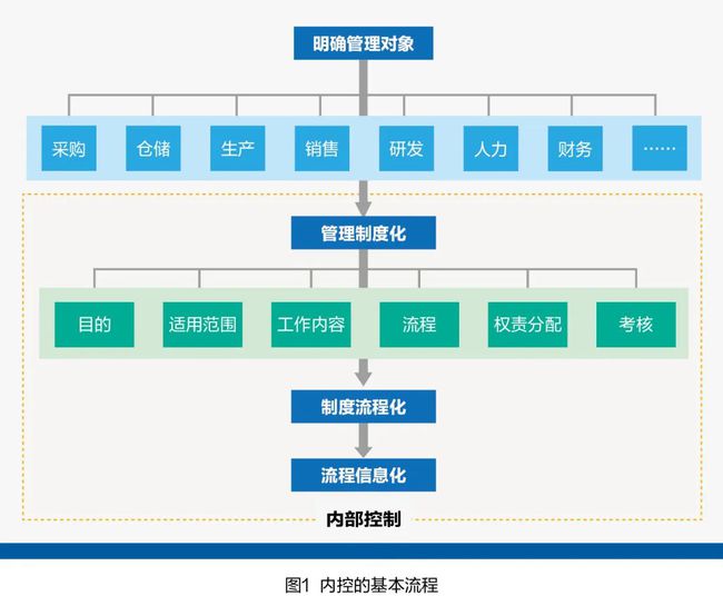 財(cái)務(wù)一般需要培訓(xùn)什么內(nèi)容(財(cái)務(wù)培訓(xùn)班上的培訓(xùn)內(nèi)容)