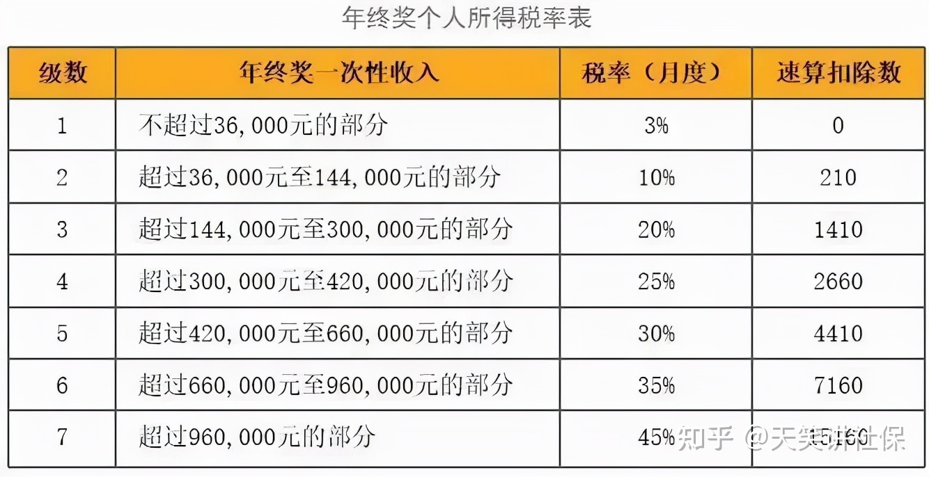 2021一次性年終獎(jiǎng)合理避稅(2021年秋季廣東開放大學(xué)性考性測評系統(tǒng)平臺(tái))