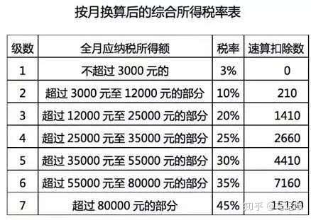 2021一次性年終獎(jiǎng)合理避稅(2021年秋季廣東開放大學(xué)性考性測評系統(tǒng)平臺(tái))